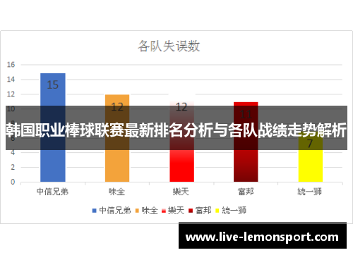 韩国职业棒球联赛最新排名分析与各队战绩走势解析